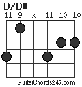 D/D# chord