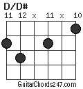 D/D# chord