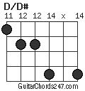 D/D# chord