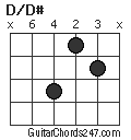 D/D# chord