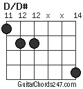 D/D# chord