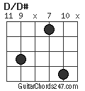 D/D# chord