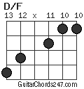 D/F chord