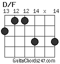 D/F chord