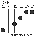 D/F chord