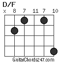 D/F chord