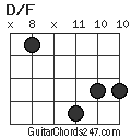 D/F chord