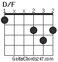 D/F chord