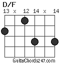 D/F chord