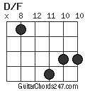 D/F chord