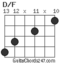 D/F chord