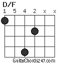 D/F chord