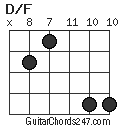 D/F chord