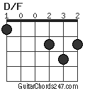 D/F chord