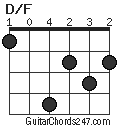 D/F chord