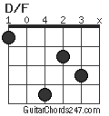 D/F chord