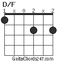 D/F chord