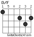 D/F chord