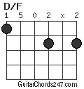 D/F chord