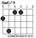Am6/9 chord