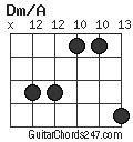 Dm/A chord