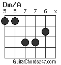 Dm/A chord