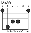 Dm/A chord