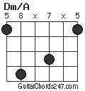 Dm/A chord