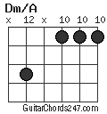 Dm/A chord