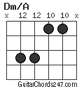 Dm/A chord