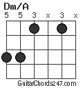 Dm/A chord