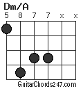 Dm/A chord