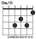 Dm/A chord