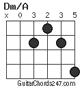 Dm/A chord