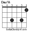 Dm/A chord