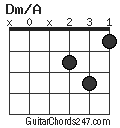 Dm/A chord