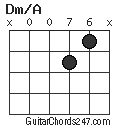 Dm/A chord