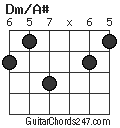 Dm/A# chord