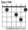 Dm/A# chord