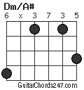 Dm/A# chord