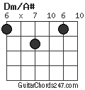 Dm/A# chord