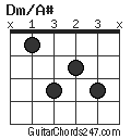 Dm/A# chord