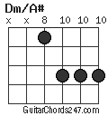 Dm/A# chord