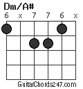 Dm/A# chord