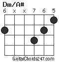 Dm/A# chord