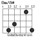 Dm/A# chord