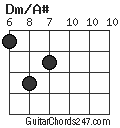 Dm/A# chord