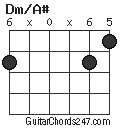 Dm/A# chord