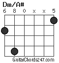 Dm/A# chord