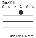 Dm/A# chord